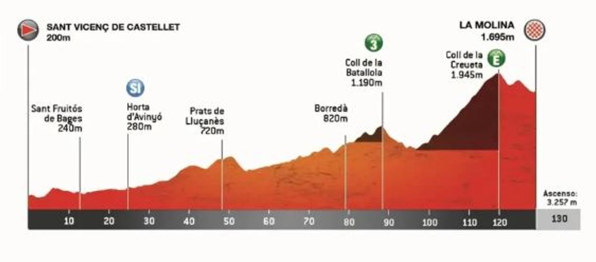Sant Vicenç de Castellet-La Molina
