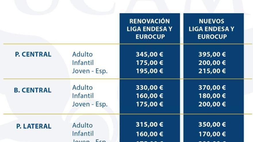 El UCAM aprovecha el tirón de Europa para disparar los precios