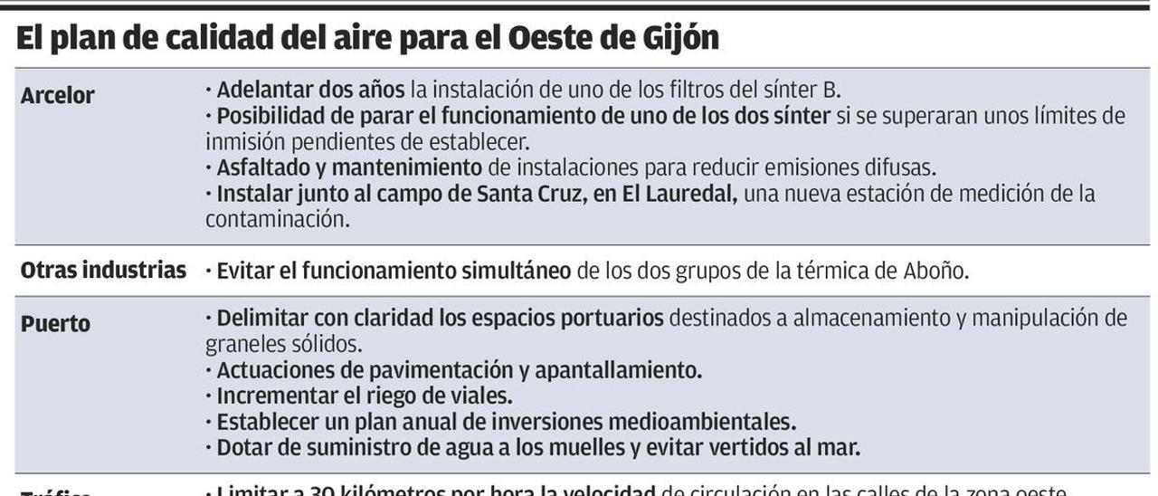 La estación de contaminación anunciada para El Lauredal se instalará en Jove