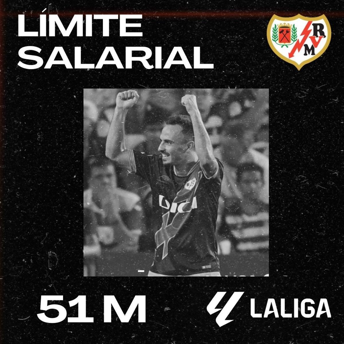Así queda el límite salarial de LaLiga 2023/2024