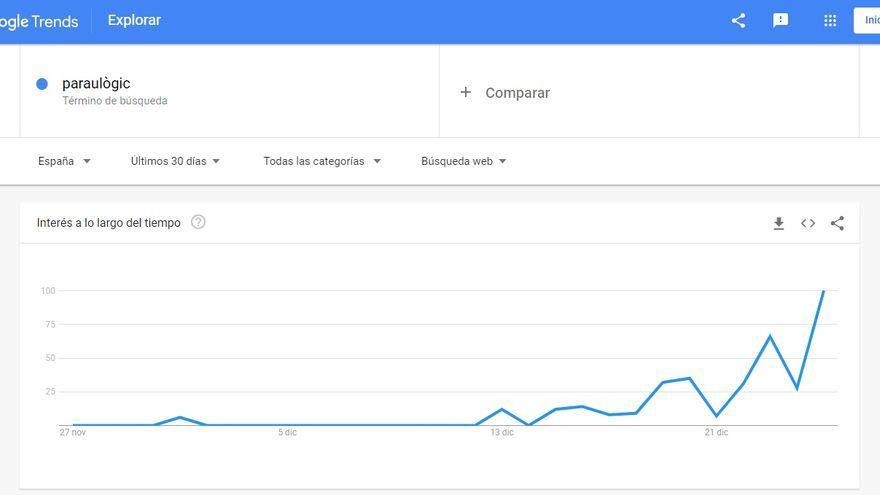 La popularización de Paraulògic, según Google Trends.  /