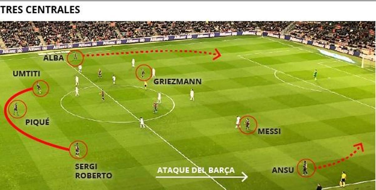 Setién diseña un nuevo mapa para el Barça