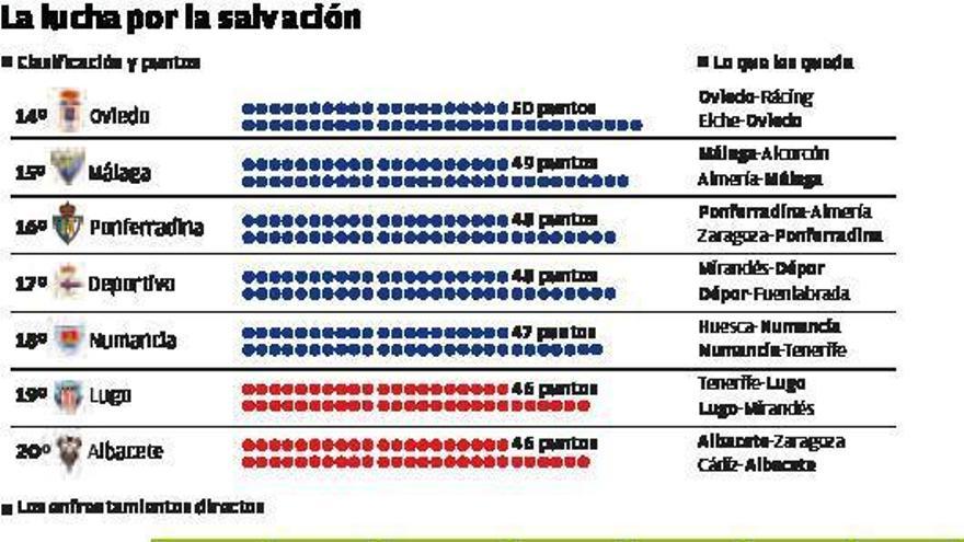 Las cuentas del Dépor: ganar en Anduva