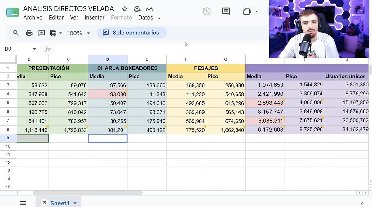 Ibai Llanos comparte los números reales de La Velada del Año 6 y los compara con las anteriores