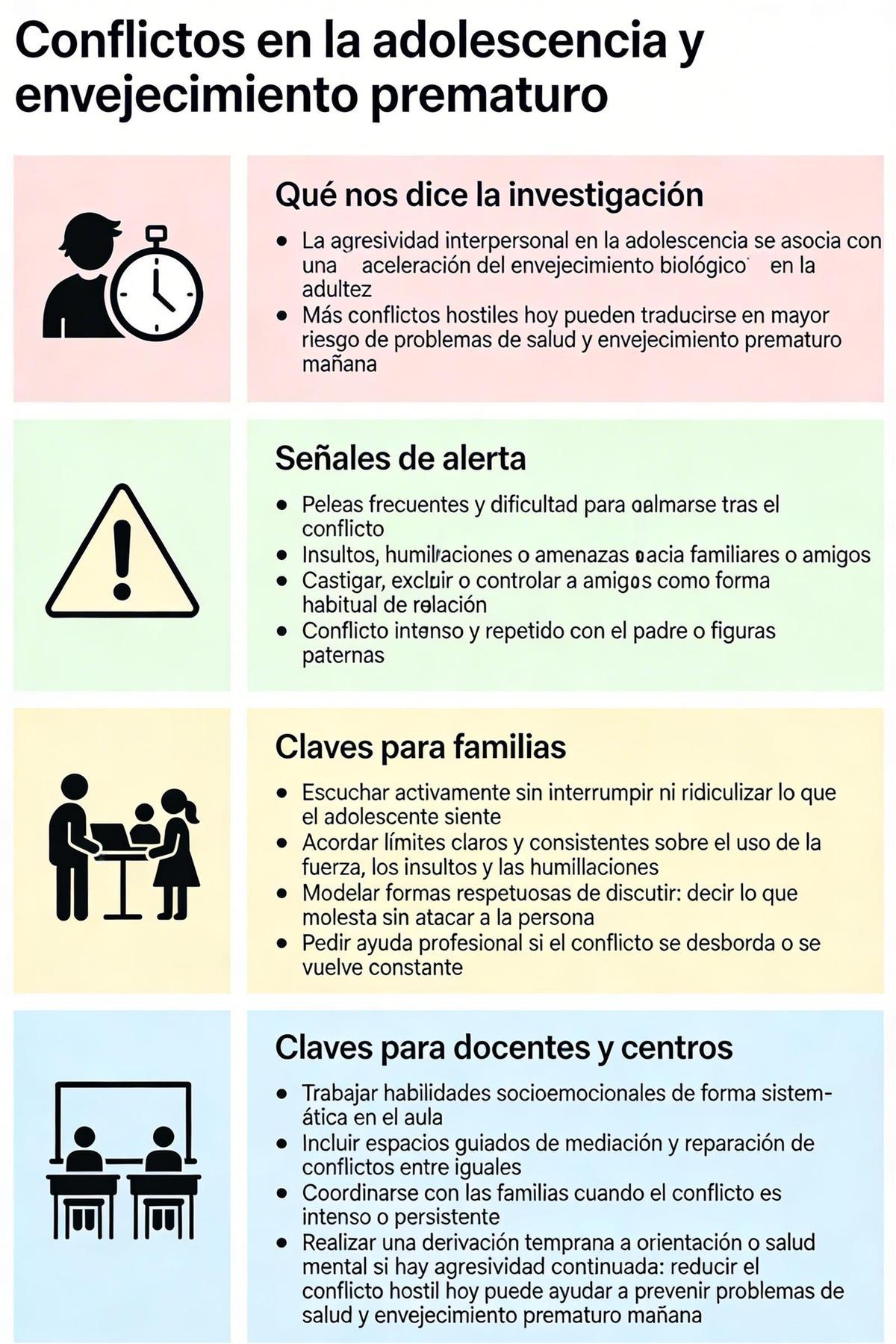 Claves para entender la violencia adolescente y su impacto biológico futuro.