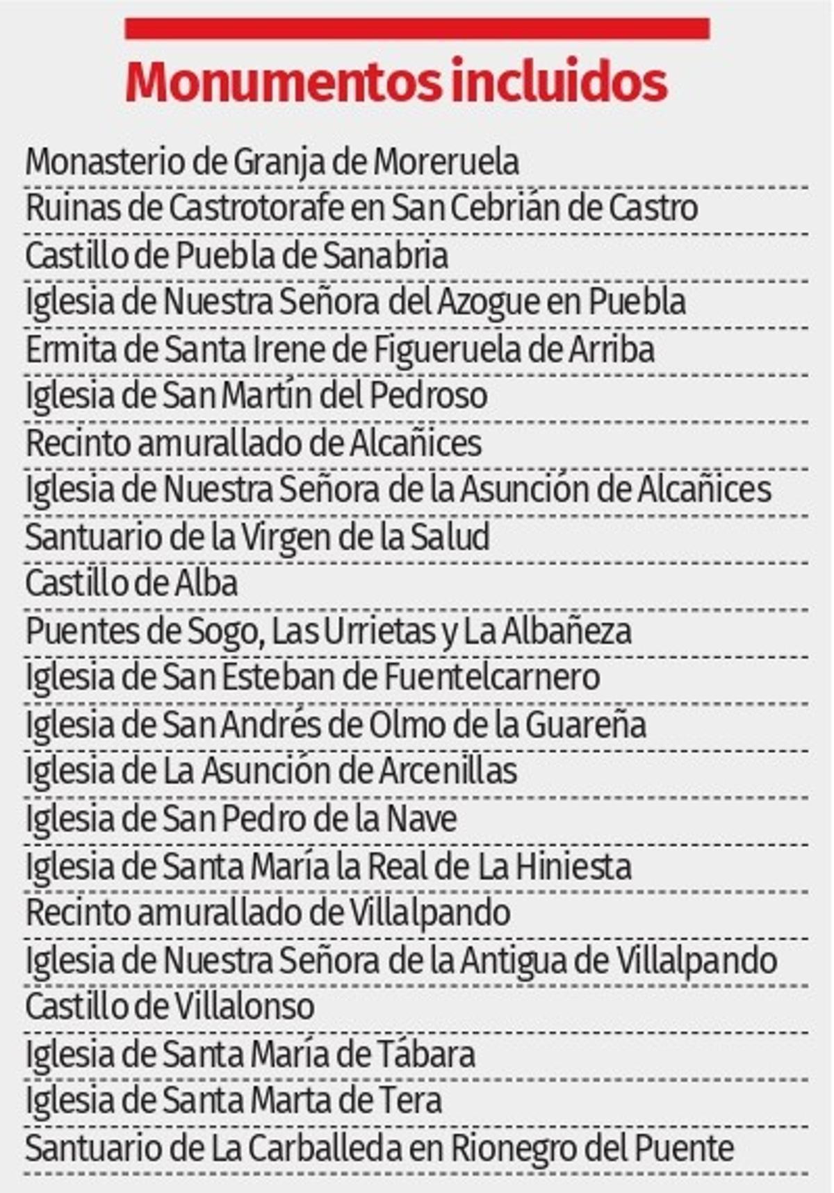 Monumentos incluidos en el proyecto Zamora Medieval XR