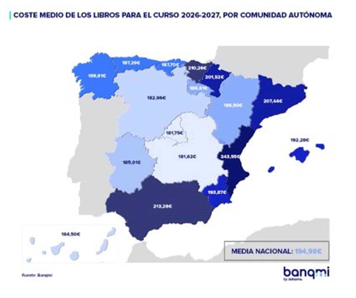 Coste medio de los libreos para el curso 2026/2027, por comunidad autónoma.