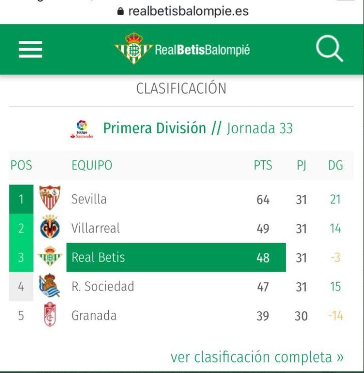 El Betis, contra la Superliga: borra a Atleti, Madrid y Barça de LaLiga