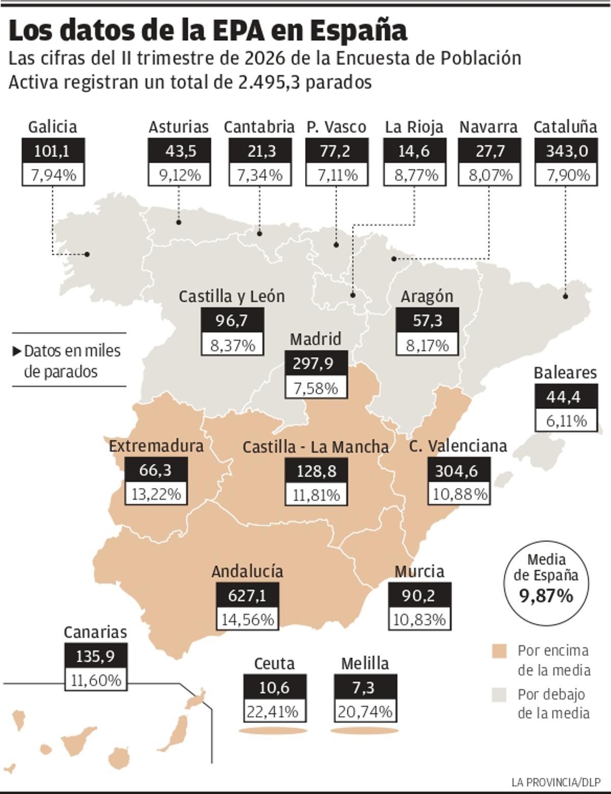 Datos de la Encuesta de Población Activa en España. Fuente: INE