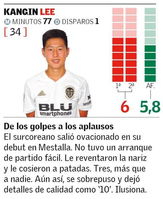 Las notas de los jugadores del Valencia CF ante el Ebro