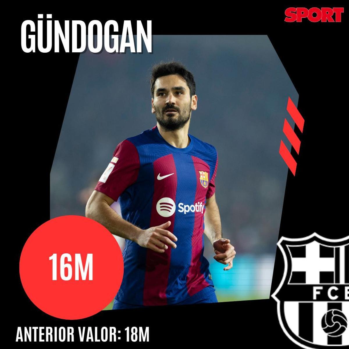 ¡Precios actualizados! Así queda el valor de mercado de la plantilla del Barça 2023/24