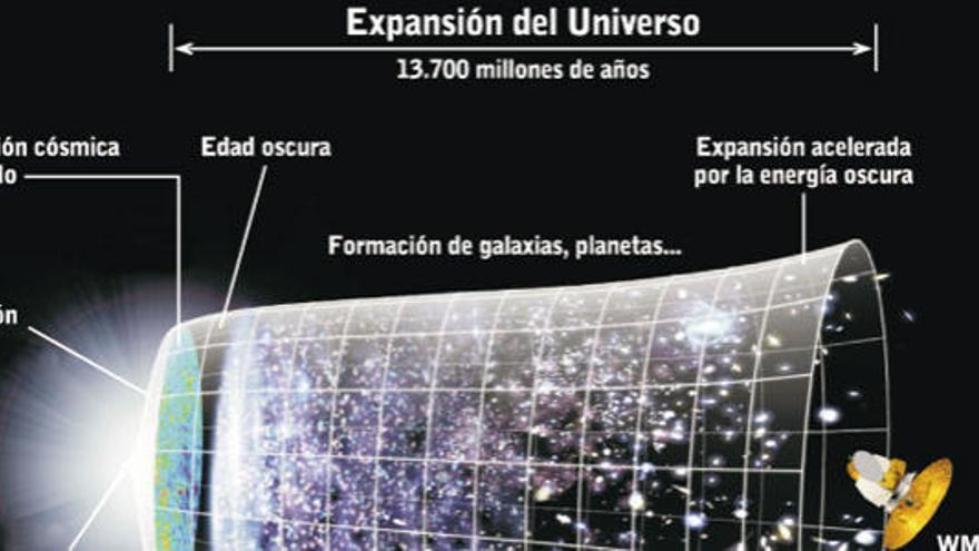 Un 'big bang' eterno