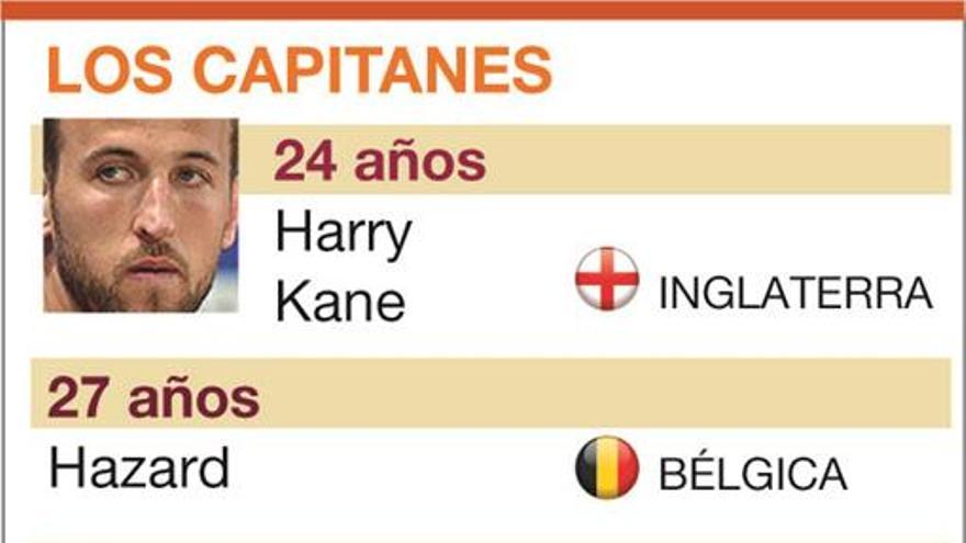 Harry Kane, de gordito a héroe