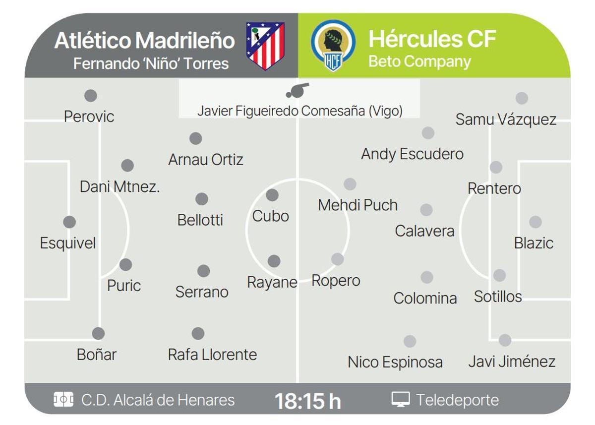 Todos los datos del Atlético Madrileño-Hercules de la jornada 27 en Primera Federación.
