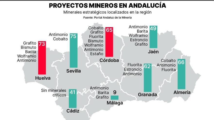 Proyectos mineros en Andalucía.