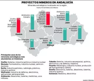 Andalucía, el nuevo filón de la «minería verde» del sur de Europa