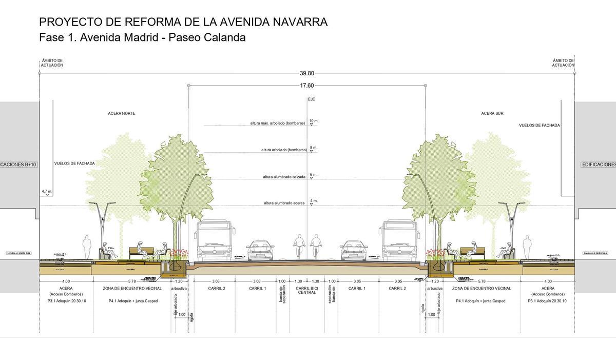 Render del proyecto de remodelación de la avenida Navarra.