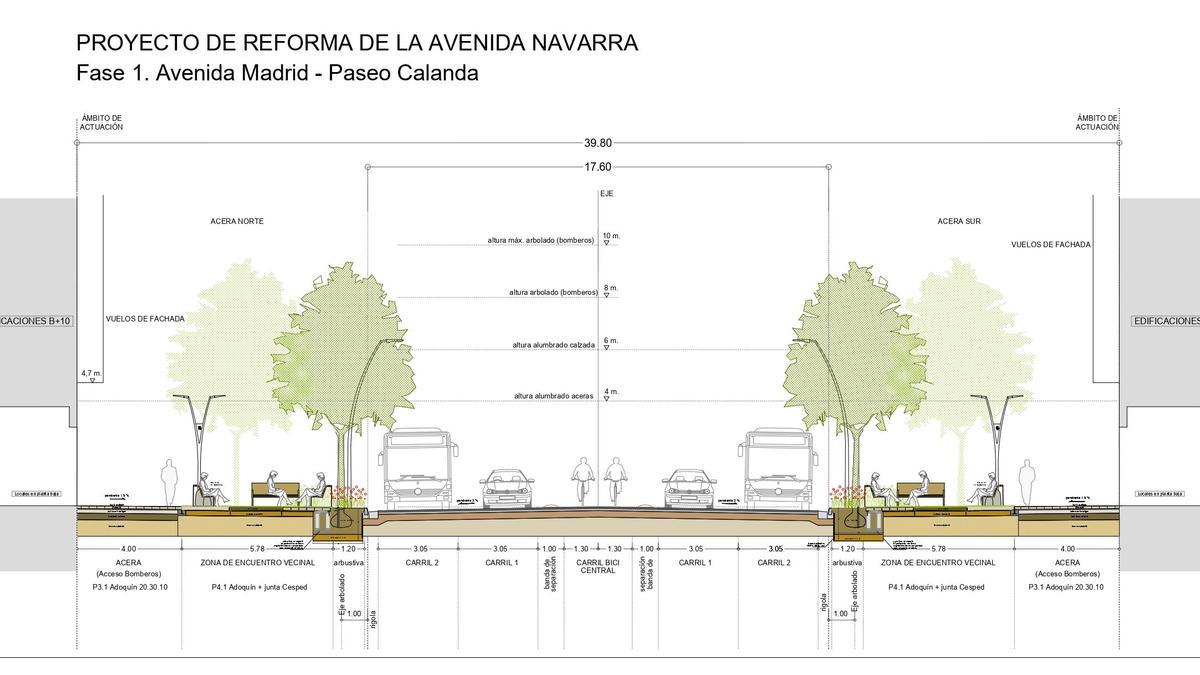 Render del proyecto de remodelación de la avenida Navarra. Render del proyecto de remodelación de la avenida Navarra.
