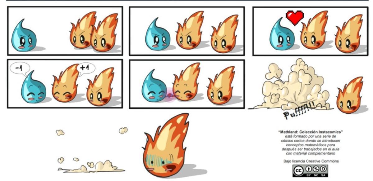 'Instacomic' para explicar la suma de enteros, uno de los materiales dispondibles en la web de Pedro A. Martínez.