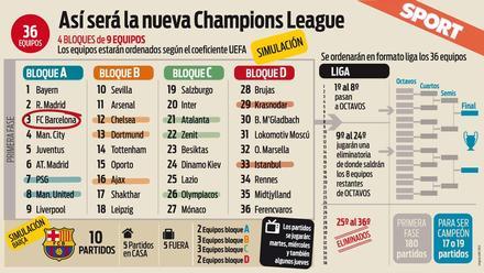 Estos son los equipos clasificados a la Champions League 2023-2024