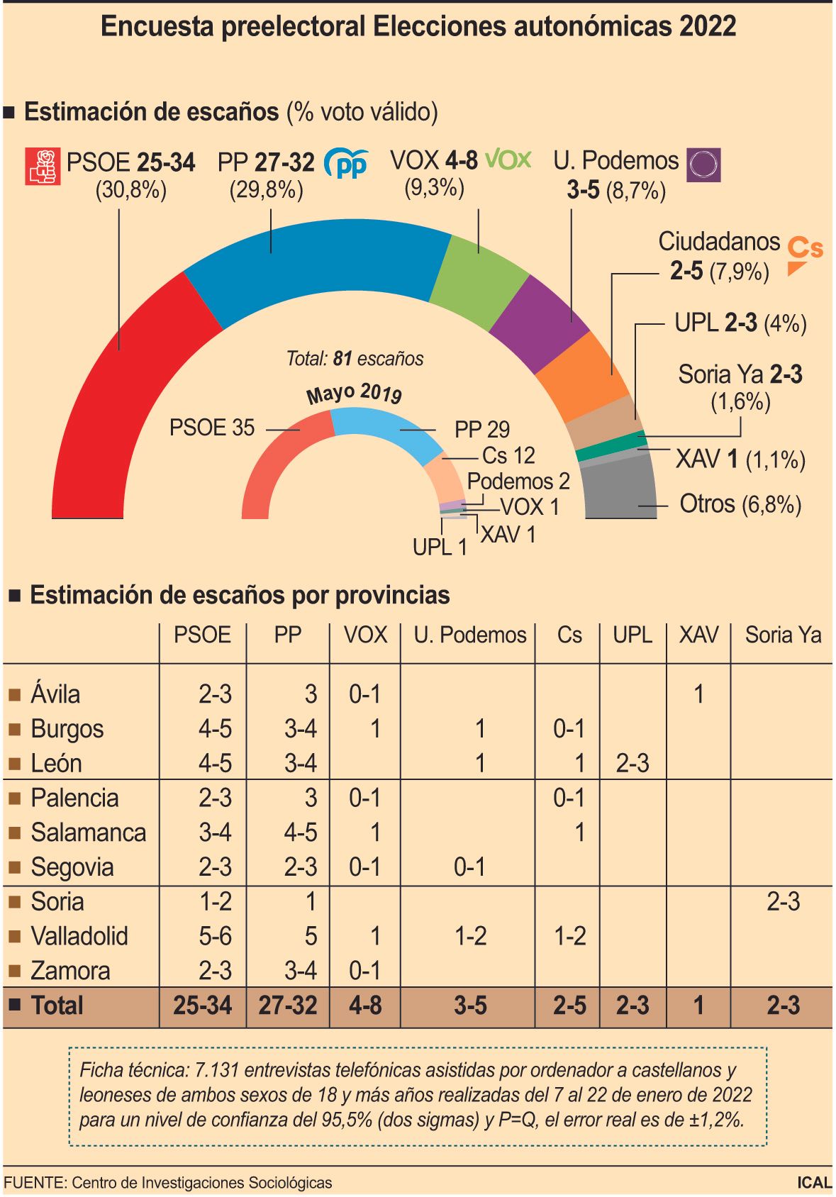 Encuesta preelectoral Elecciones autonómicas 2022 (10cmx14cm)