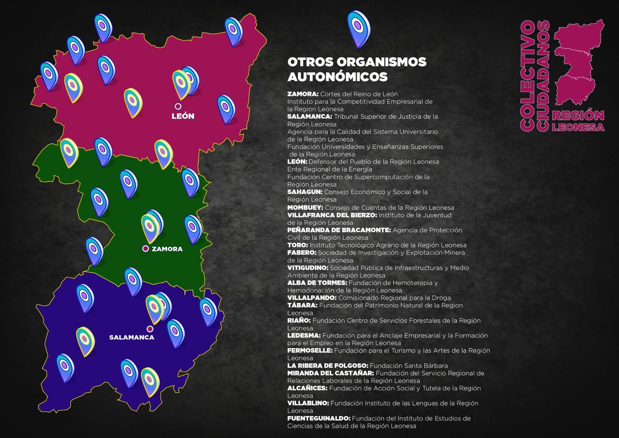 Emplazamiento de otros organismos.