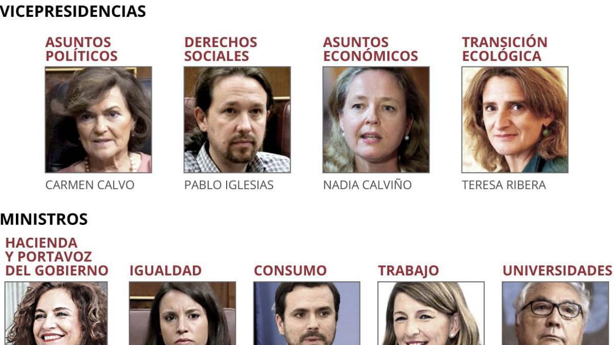 Lo que sabemos del nuevo Gobierno de Sánchez