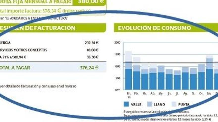 El consum elèctric creix un 7% a Catalunya per les baixes temperatures