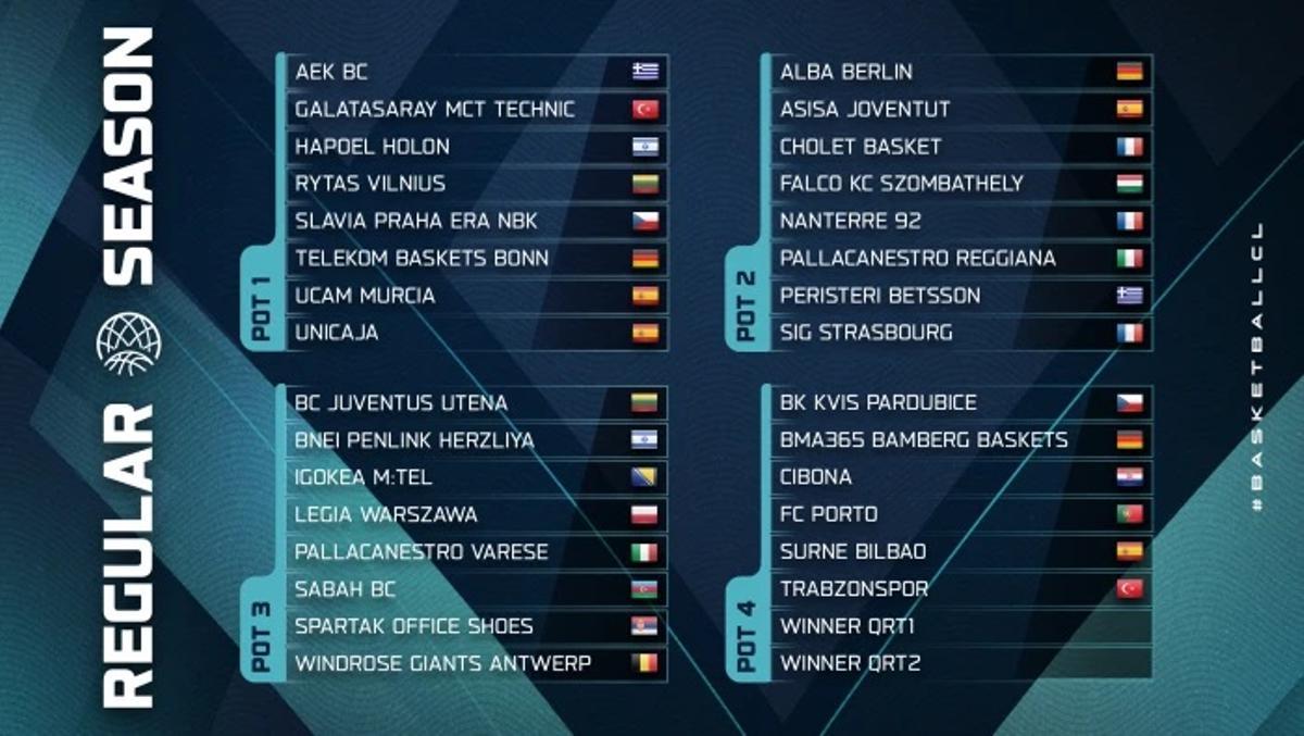 Bombos para el sorteo de la BCL.