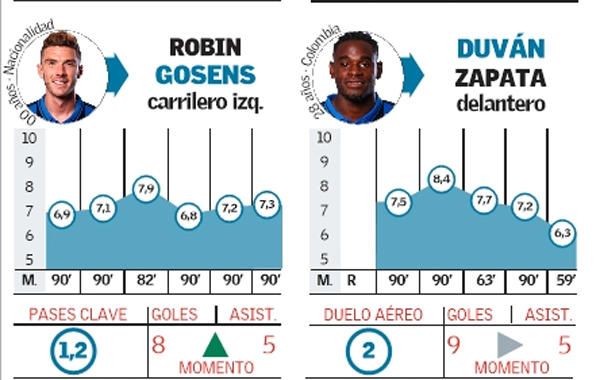 Atalanta y Valencia: todo al 50%