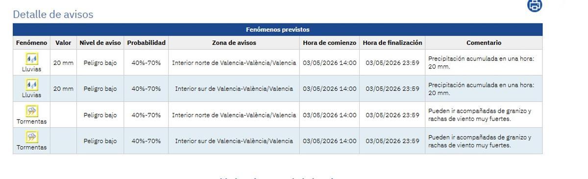 Aemet activa el aviso amarillo en parte de la provincia de Valencia.