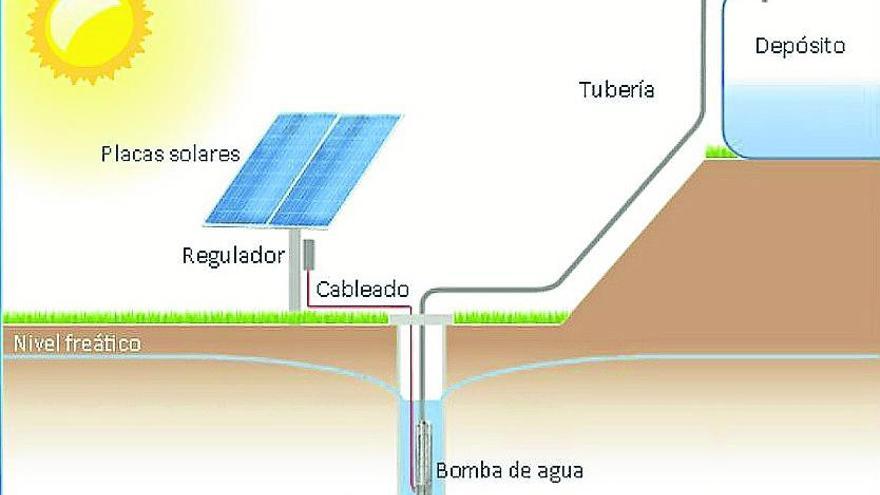 El campo lidera el aprovechamiento solar