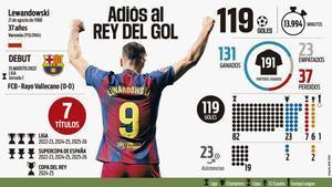 Los números de Lewandowski en el Barça