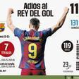 Los números de Lewandowski en el Barça