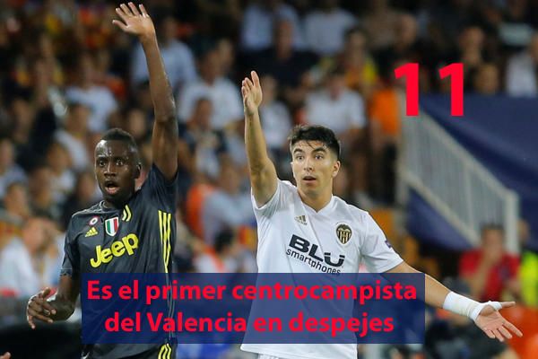 Los sorprendentes números de Carlos Soler