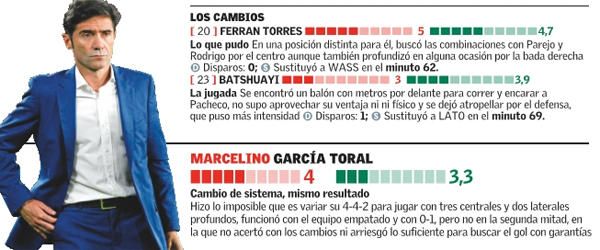 Estan son las notas del Valencia CF