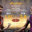 Olympiacos BC vs. Barça Basket: horario, TV, estadísticas, cuadro y pronósticos