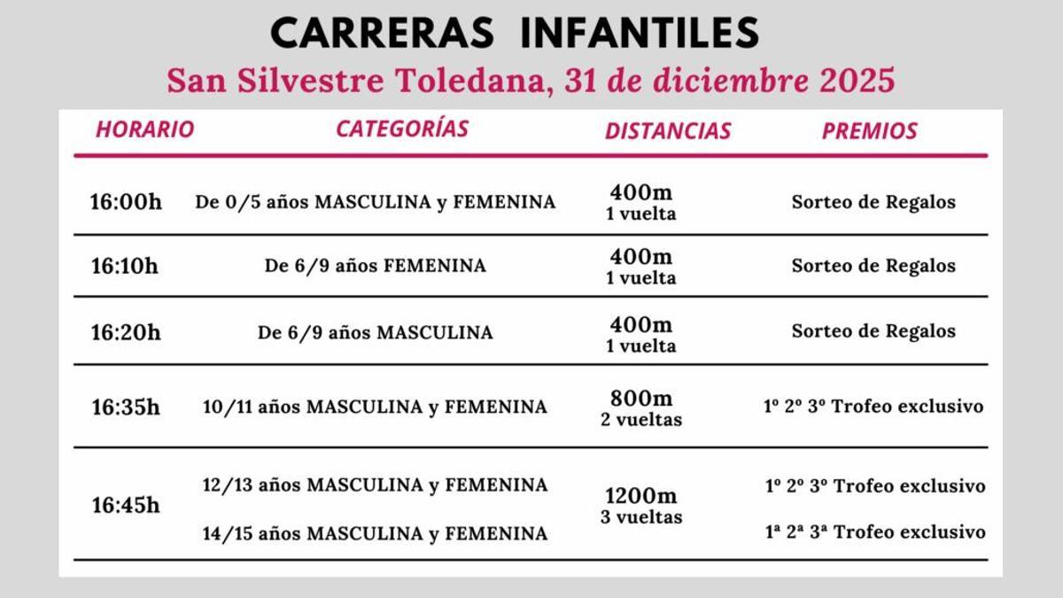 Horarios carrera infantil San Silvestre Toledana