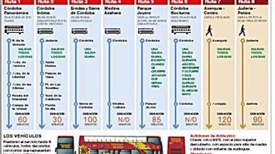 City Sightseeing hará seis rutas en autobús y dos a pie por el casco