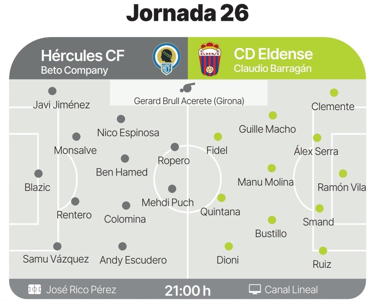 Los datos del partido que enfrenta este sábado, 28 de febrero, a Hércules y Eldense en Alicante.