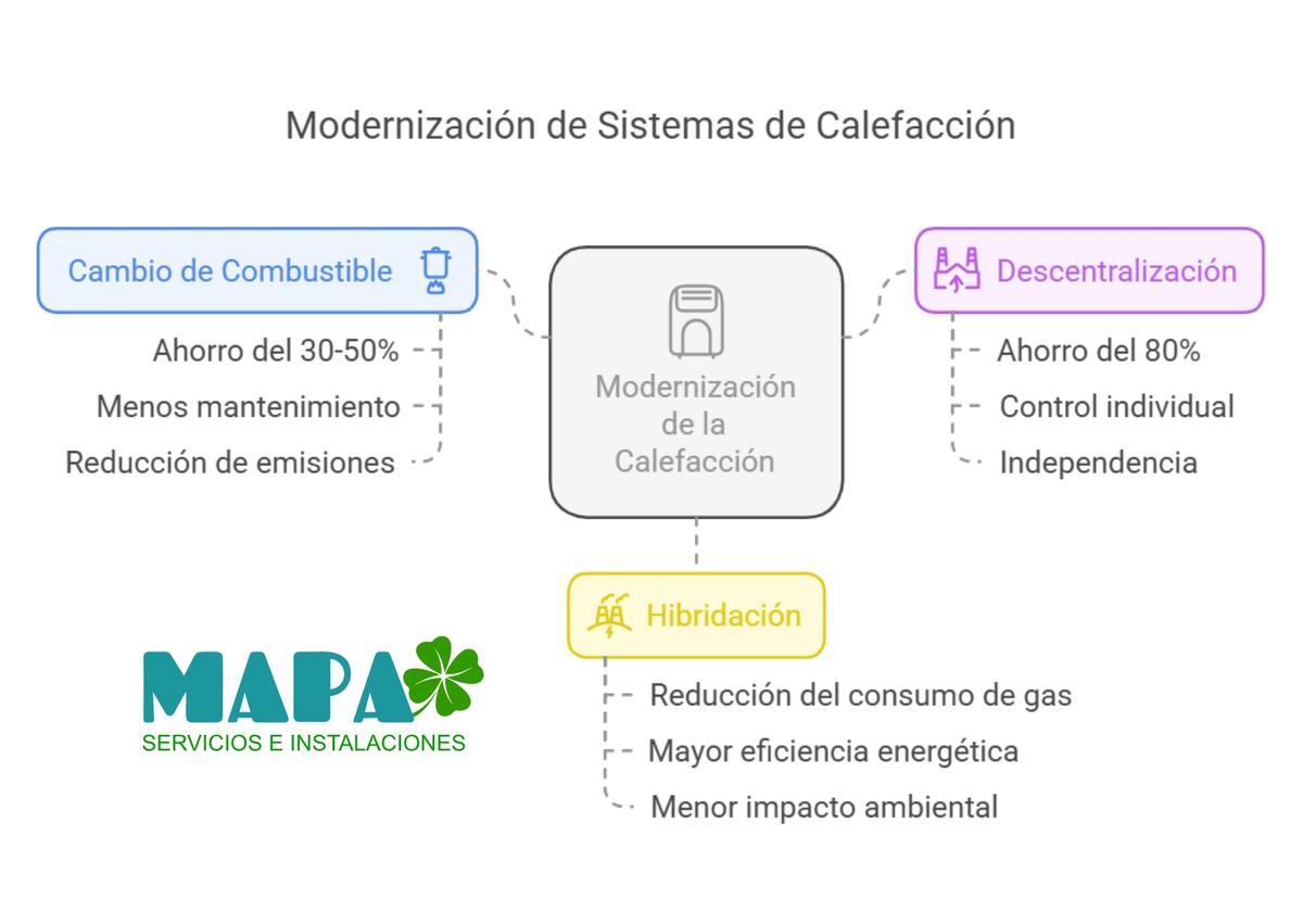 MAPA ayuda a los propietarios a modernizar sus instalaciones.