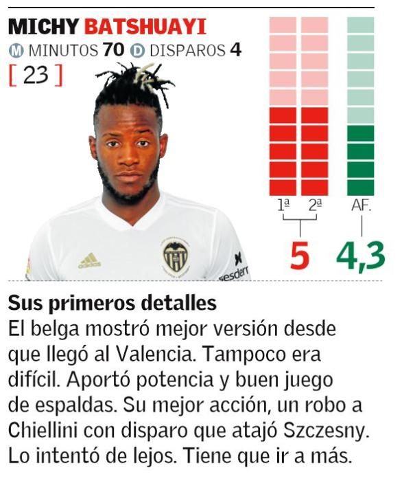 Las notas del Valencia CF frente a la Juventus
