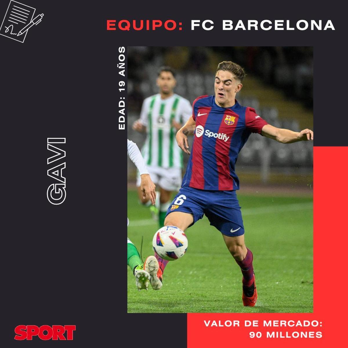 Lamine Yamal, Messi, Gavi... ¿quién es el canterano más valioso del Barça?