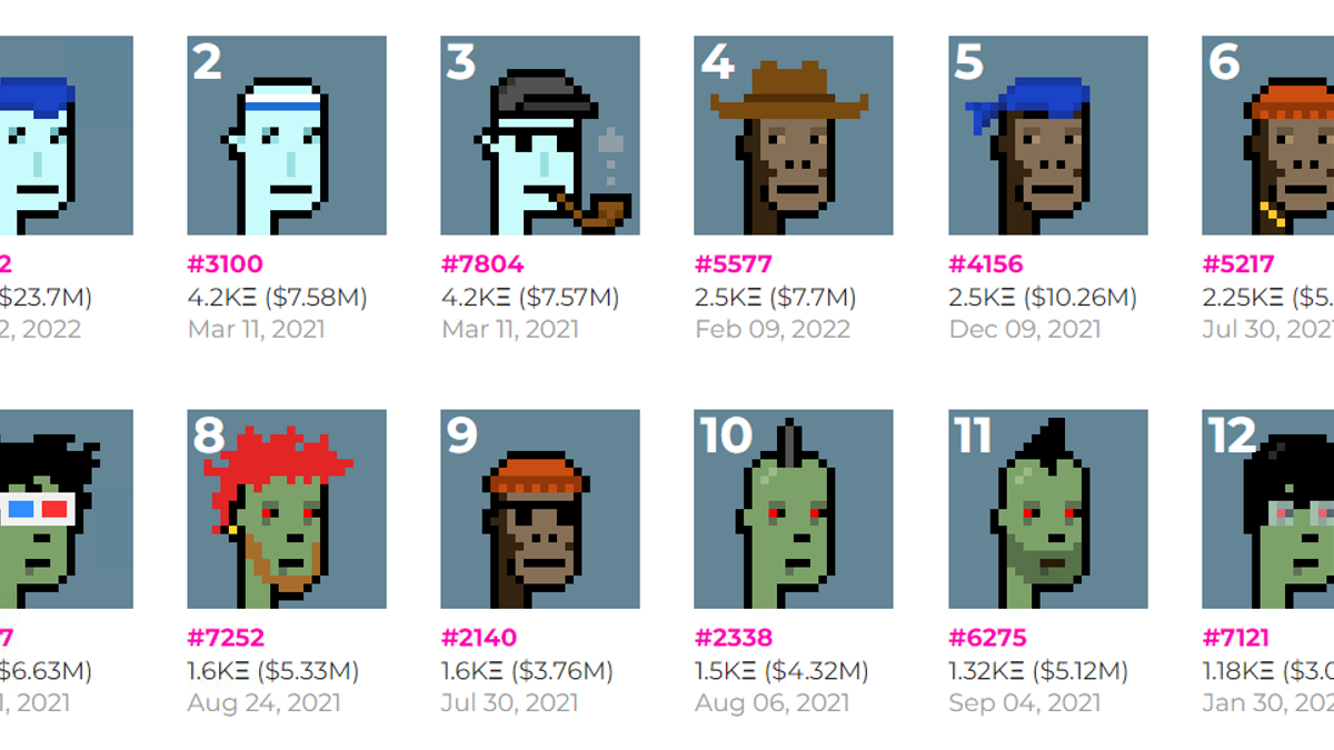 Los NFT más caros que ha vendido el célebre proyecto CryptoPunks