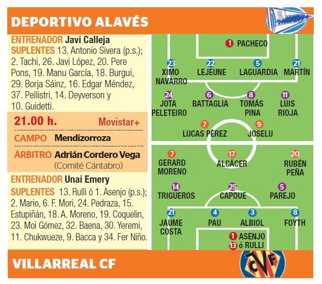 El Villarreal visita al Alavés en Mendizorroza.