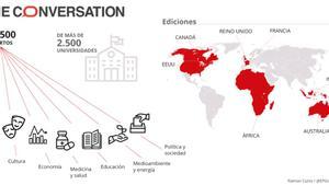 convertation