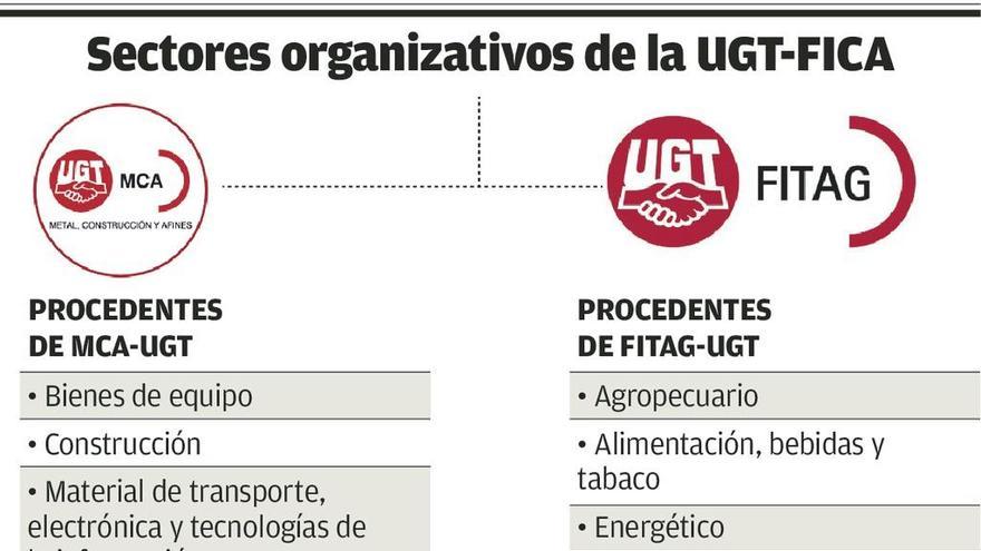 Salta por los aires la negociación para unir MCA y SOMA, que ni irá al congreso