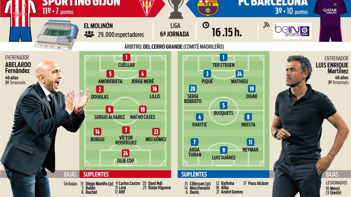 Los posibles onces del Sporting-Barcelona