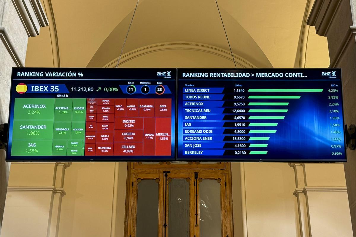 Indicador IBEX 35