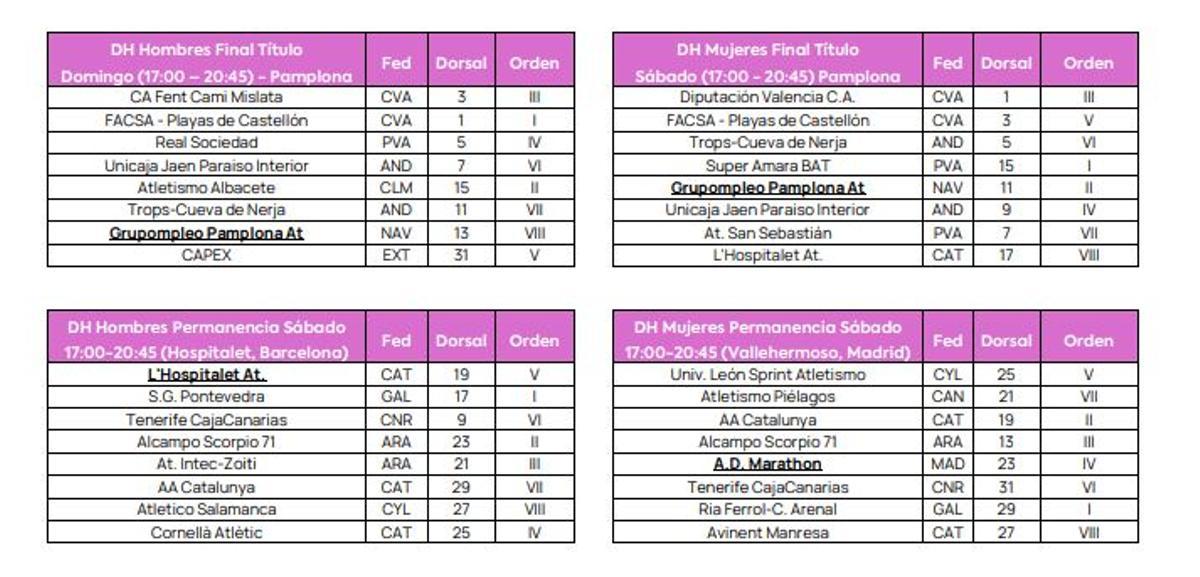 Campeonato de España Clubes División de Honor.